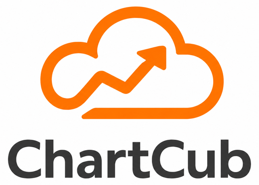 ChartCub