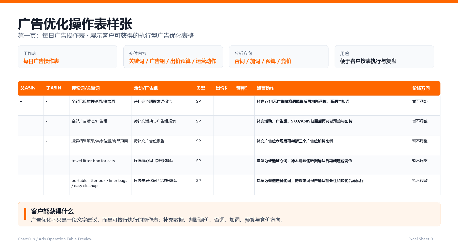 广告优化操作表样张