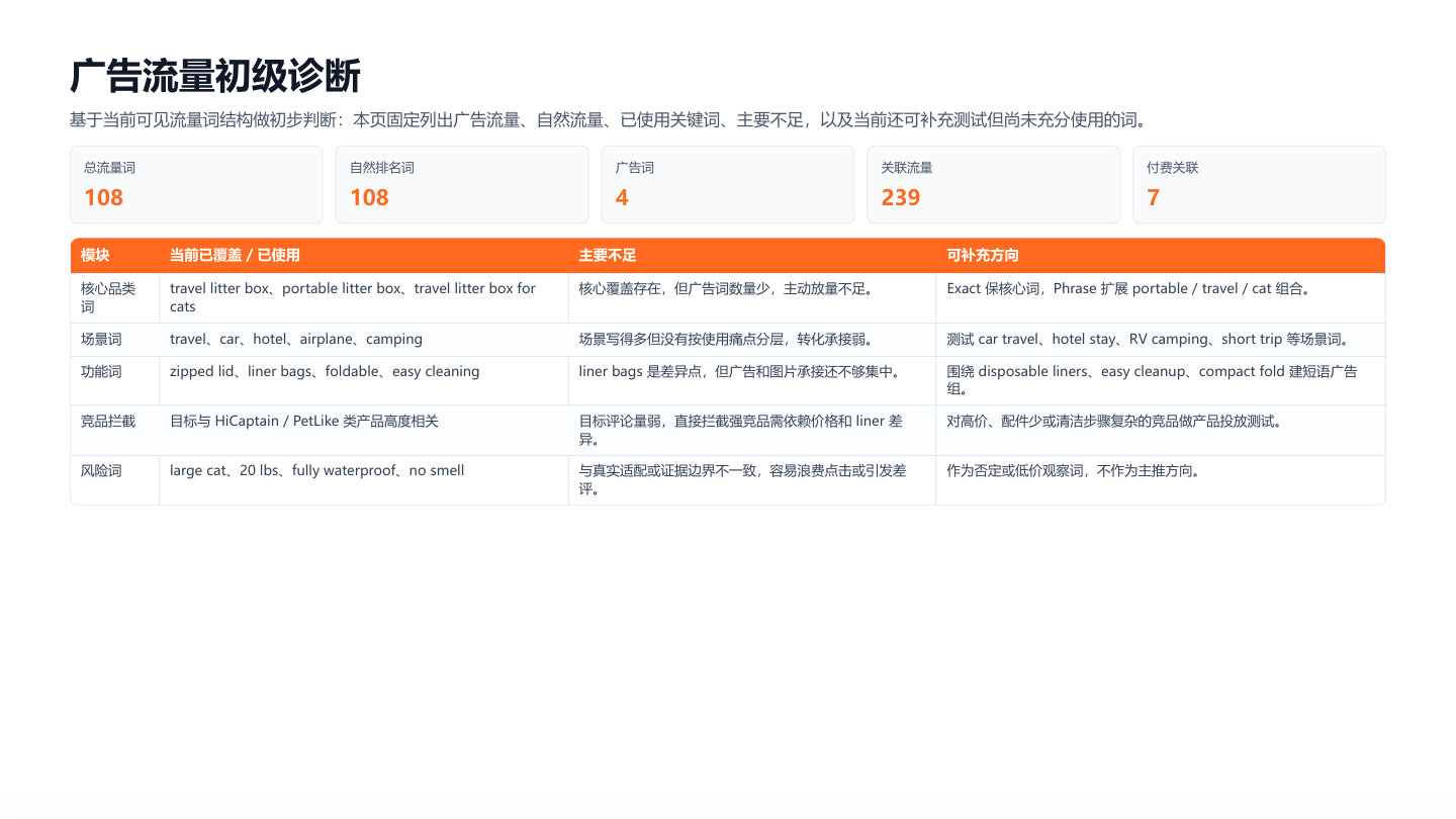 广告优化报告样张