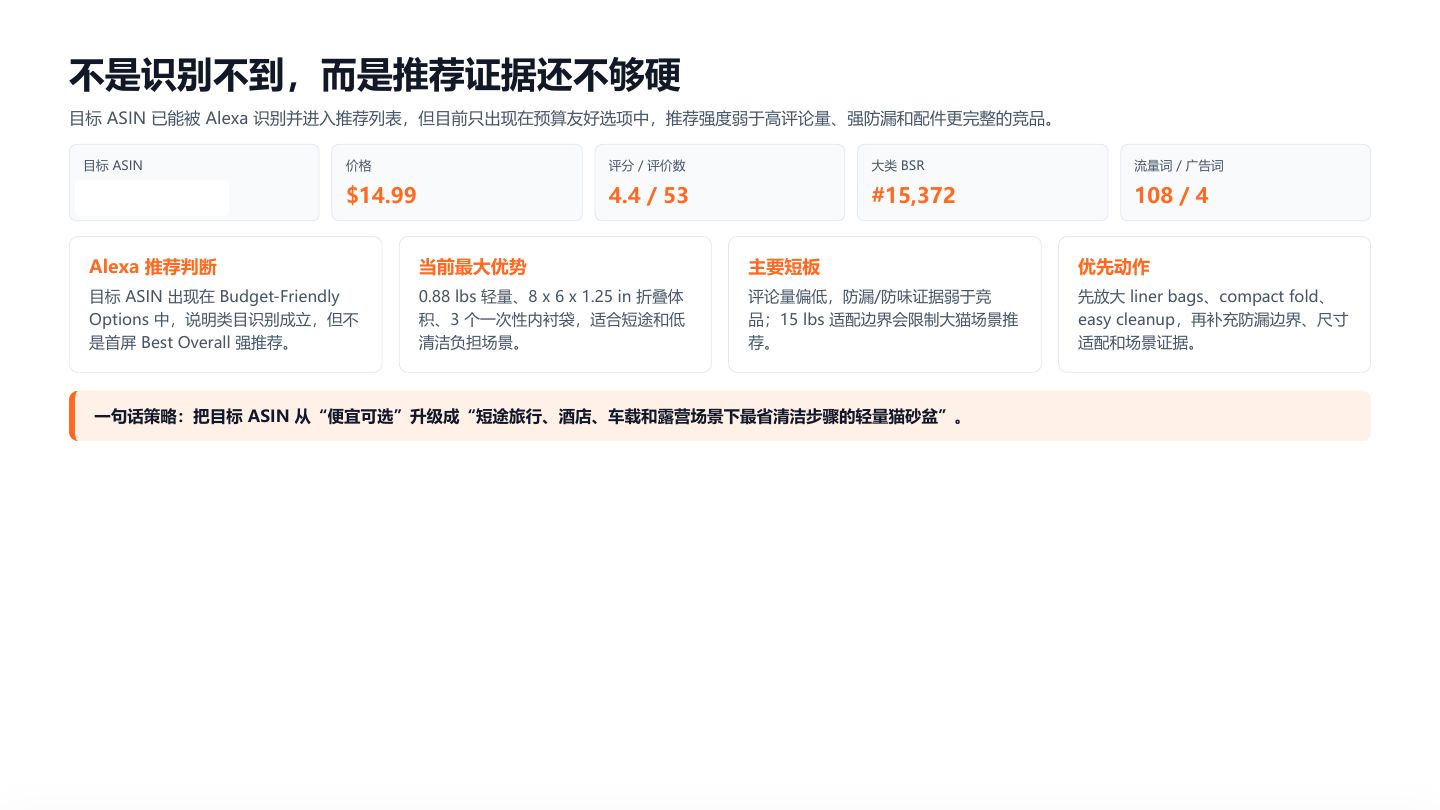 标题与关键词优化报告样张